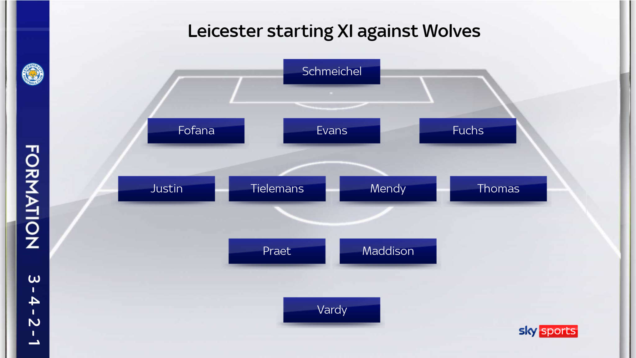 skysports-leicester-formation_5171106.png