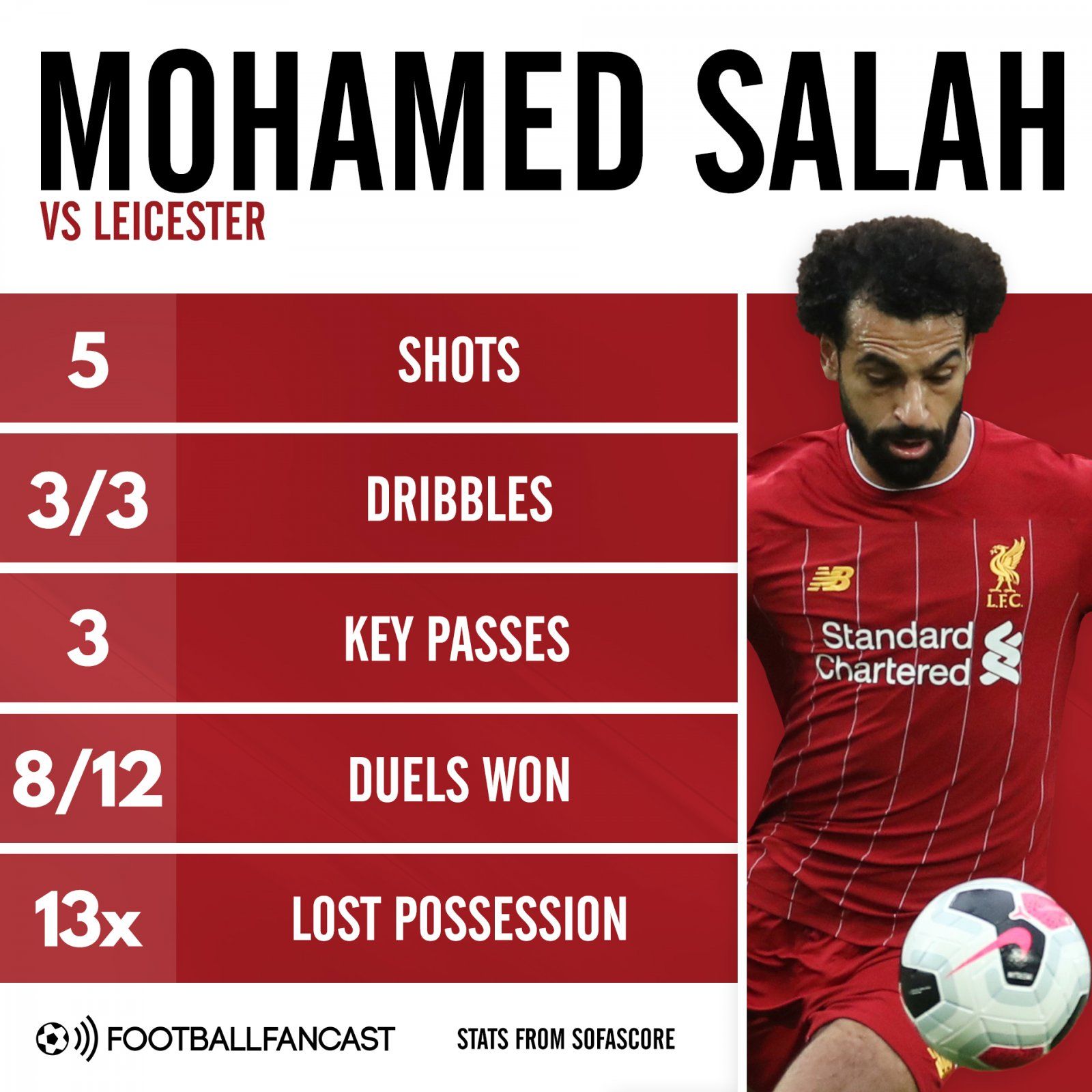 Mohamed-Salah-vs-Leicester.jpg
