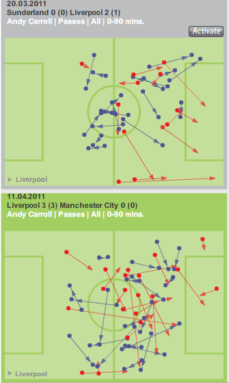 Carrolls-passing-Sunderland+City.png