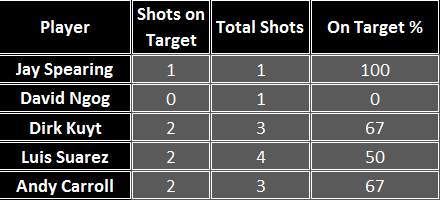 SAFCA-Shot-Stats-Full-time.png