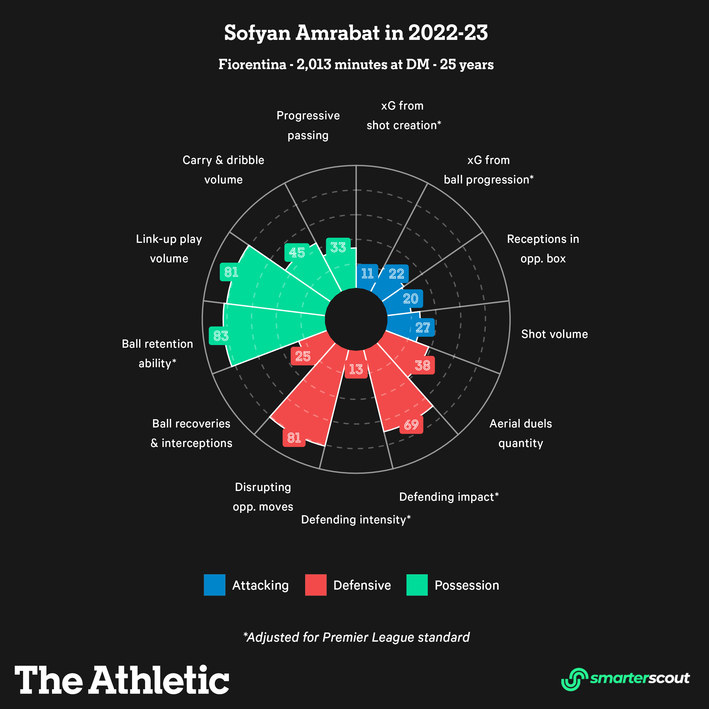 pizza_sofyan_amrabat_DM_2022-23.png