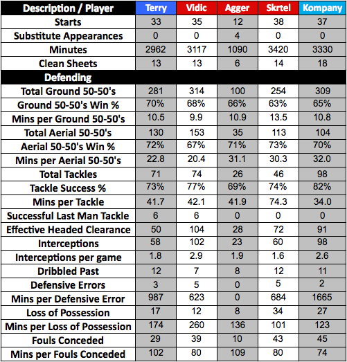 Defenders_Table1.png