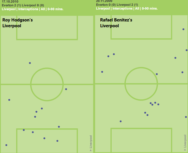 liverpool-interceptions-2010-111.png