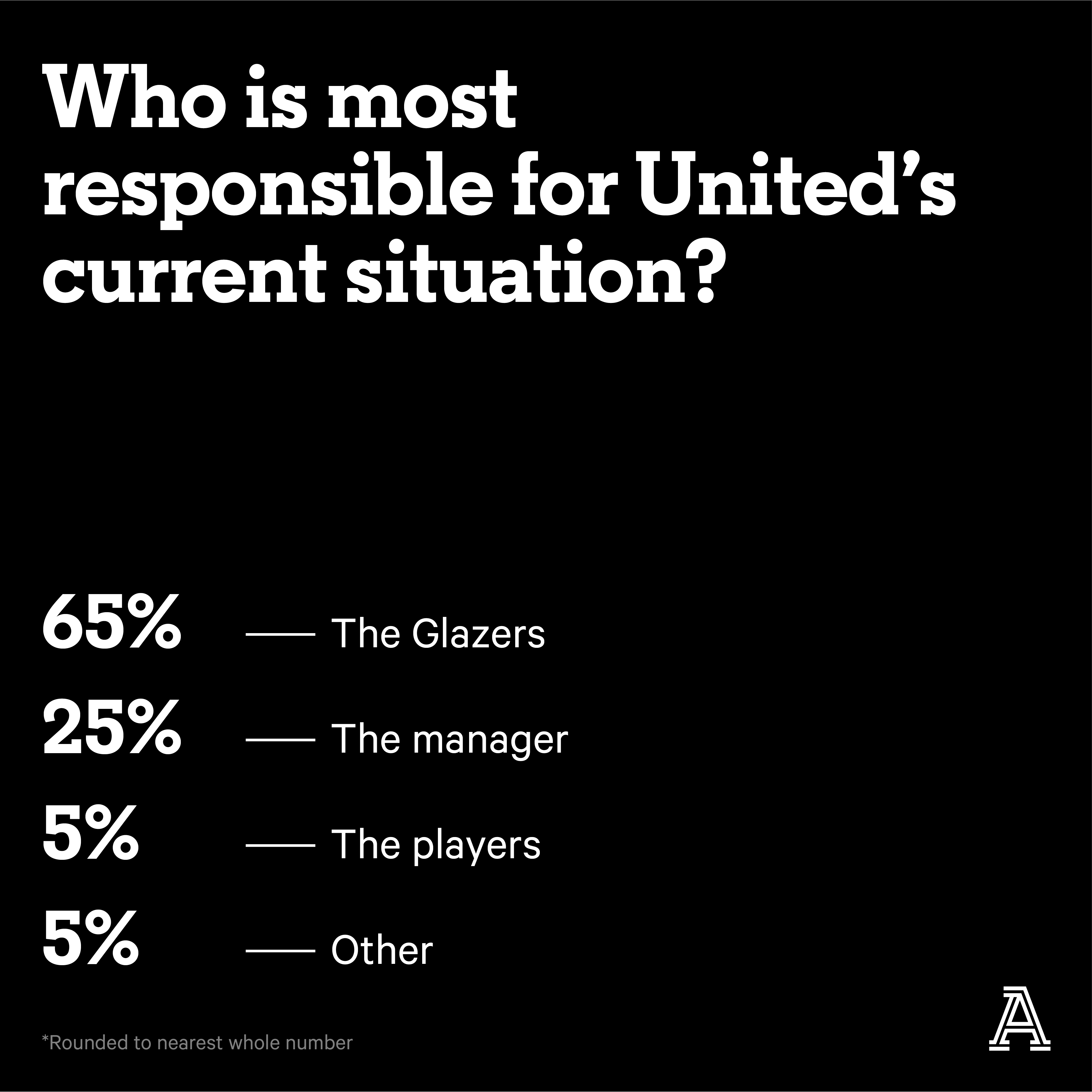 ManUtdSurvey_Stats5-1.png