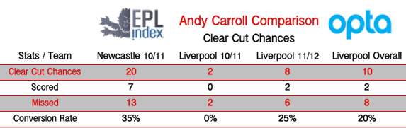 ClearCut-Chances_Carroll.png