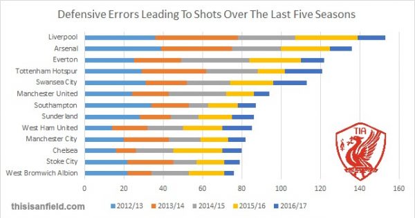 PL-defensive-errors-600x315.jpg