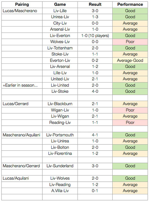 midfield-pairings.jpg