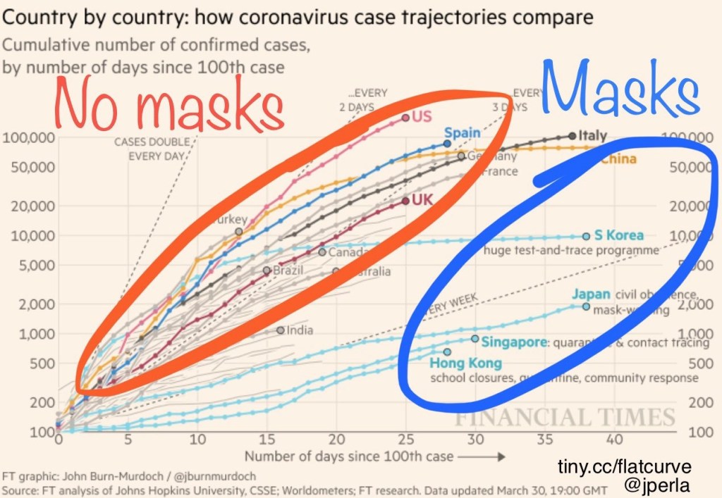 masks4allgraph.jpeg