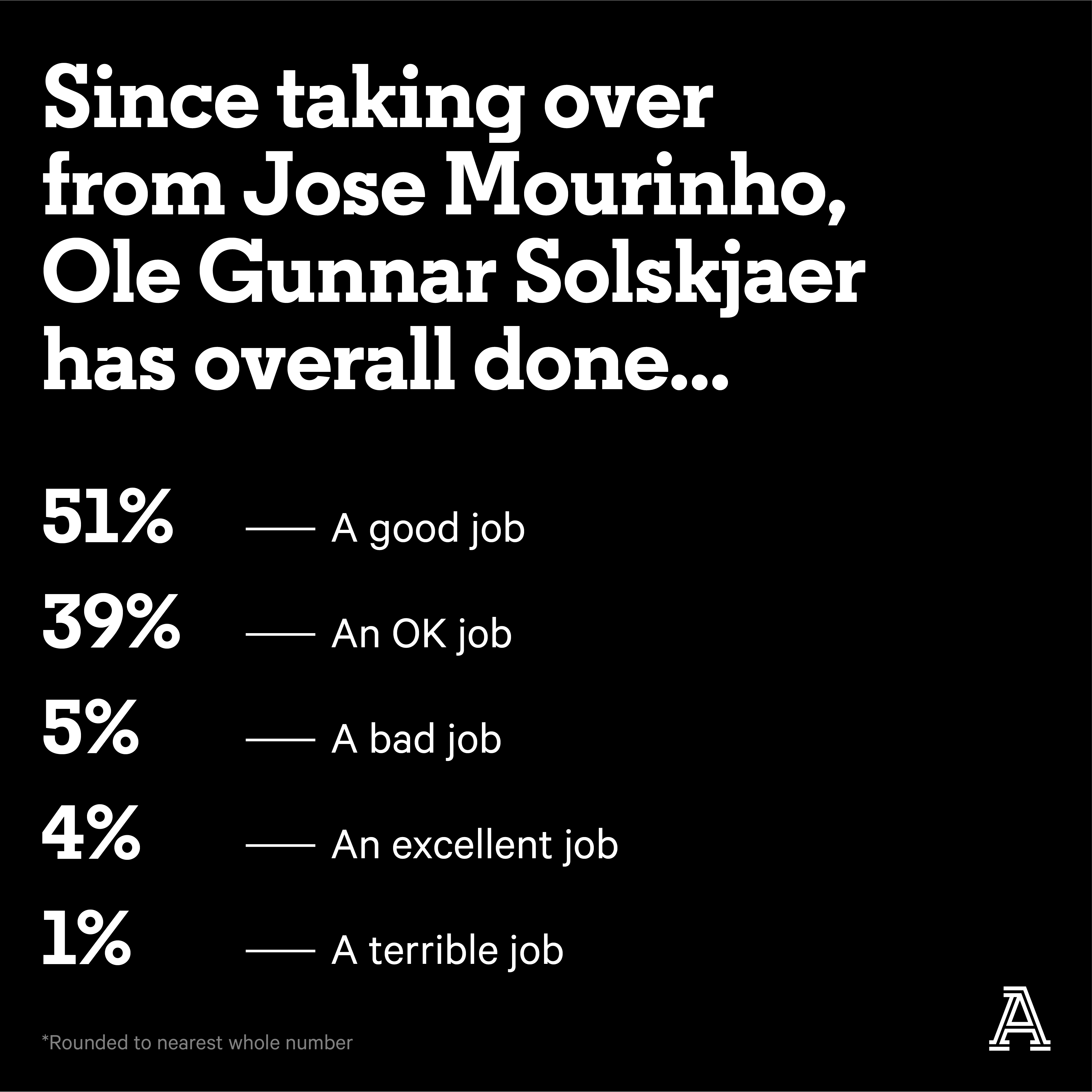 ManUtdSurvey_Stats.png