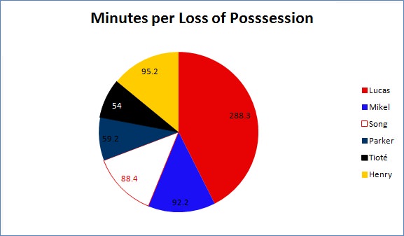 Defensive-Mid-Comparison-Pie.jpg