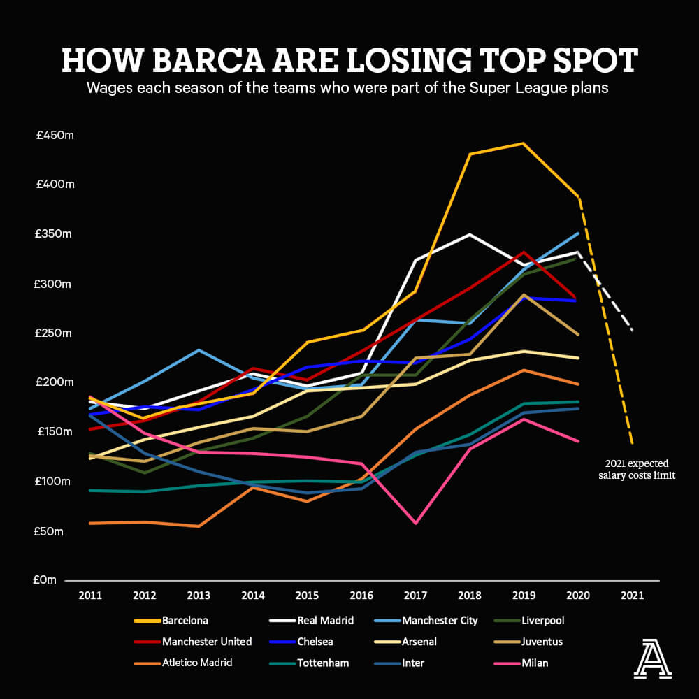 BARCA-WAGES-chart1-1.jpg