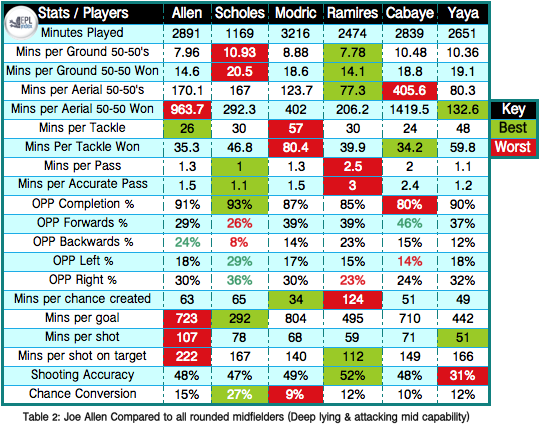 Joe-Allen-Comparison-Table-2.png