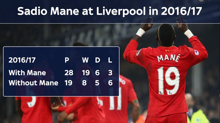 liverpool-sadio-mane-2016-17-stats_3971104.jpg