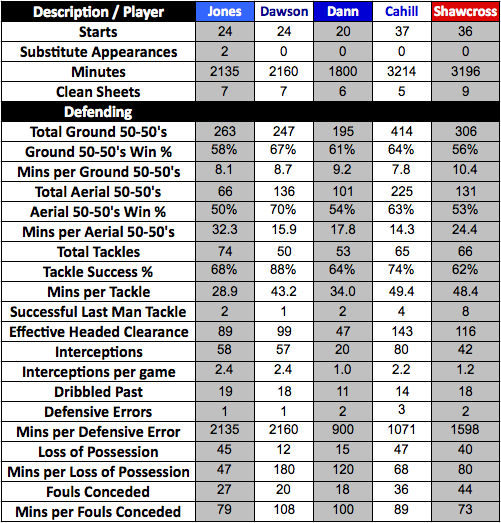 Defenders_Table2.png