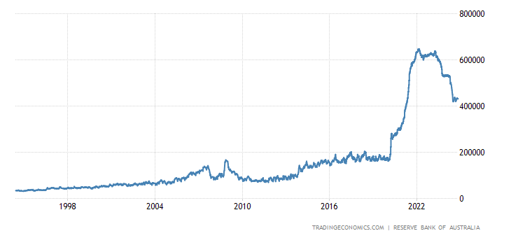 australia-central-bank-balance-sheet.png