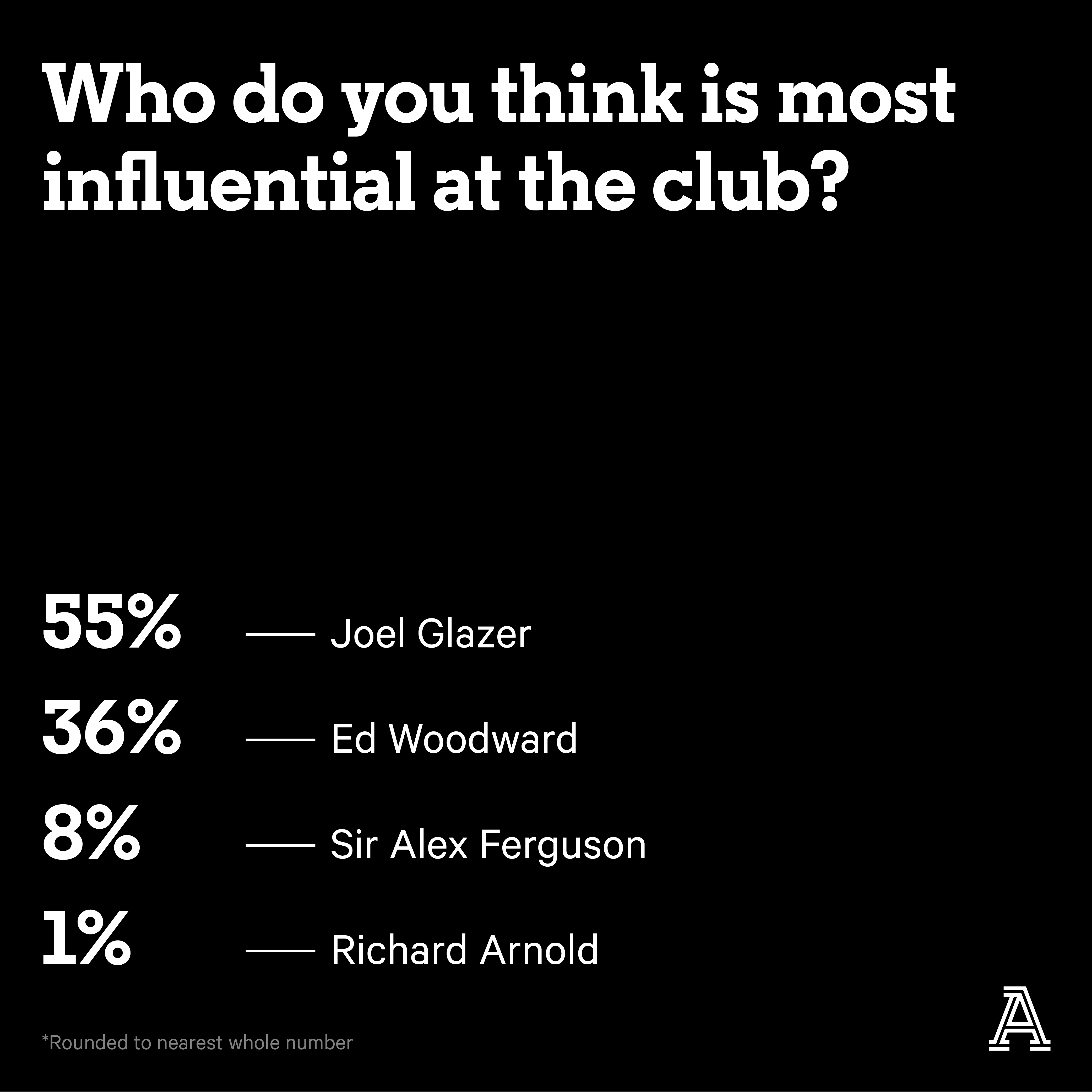 ManUtdSurvey_Stats7.png