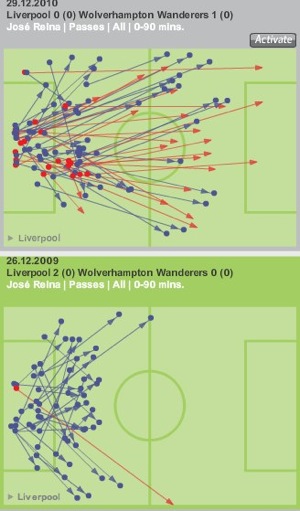 Reina-comarpison-vs-Wolves-last-year.jpg