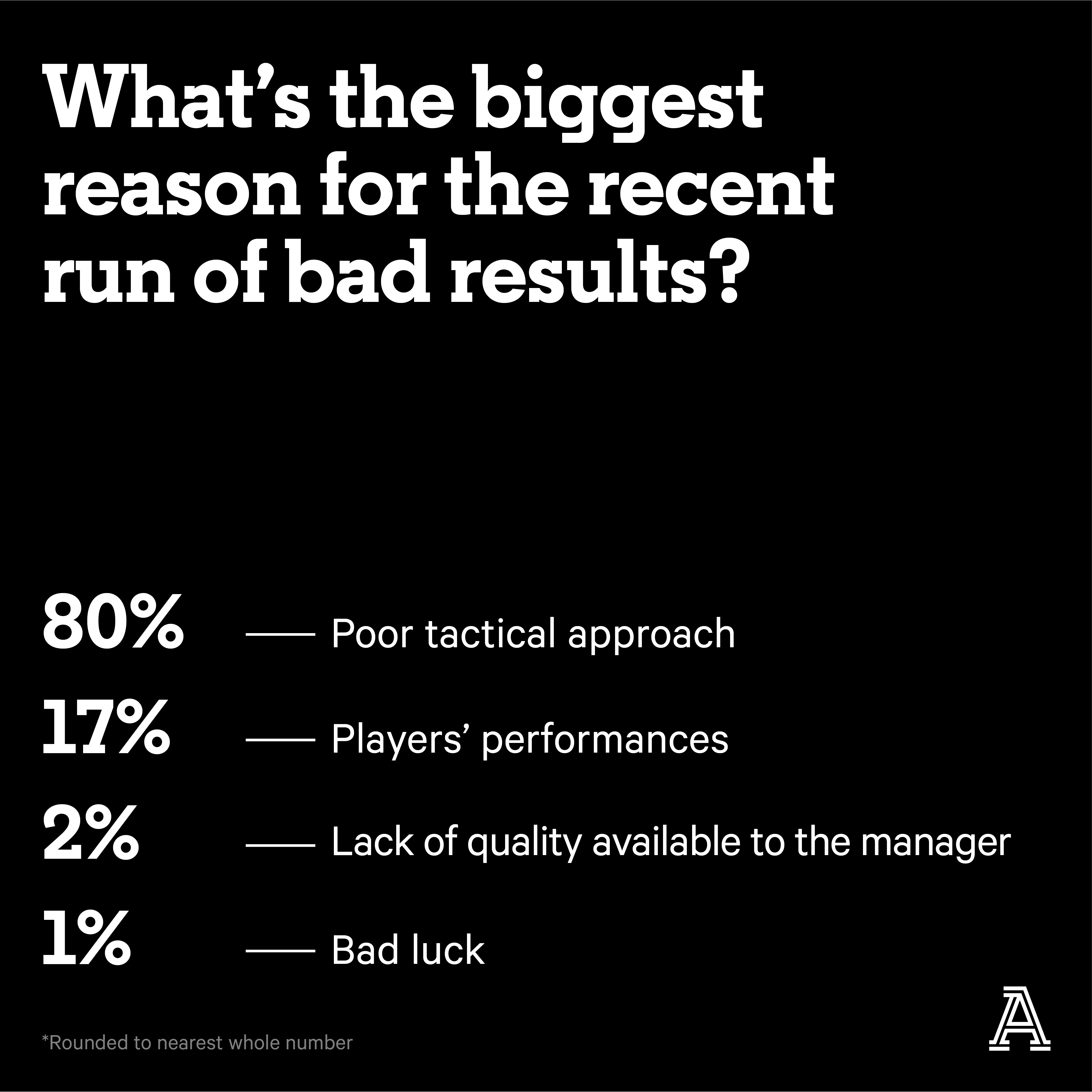 ManUtdSurvey_Stats11.png