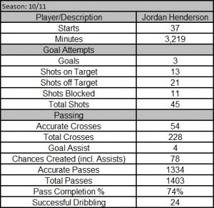 Henderson-Stats-10-112-300x291.jpg