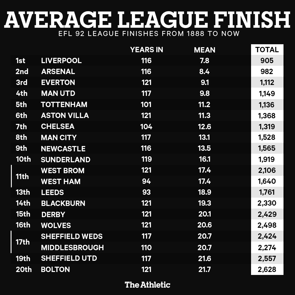 league-finishes-1.png