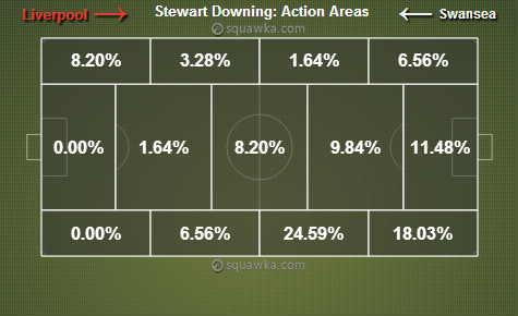 downing-areas.jpg