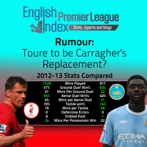 Carragher-Toure.png