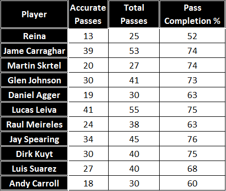 SAFCA-Passing-Stats-Full-Time.png