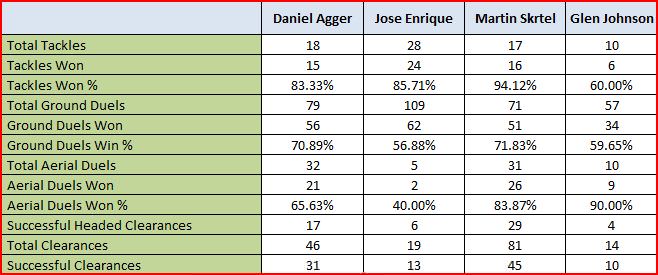 LFC-DEFENDERS.jpg