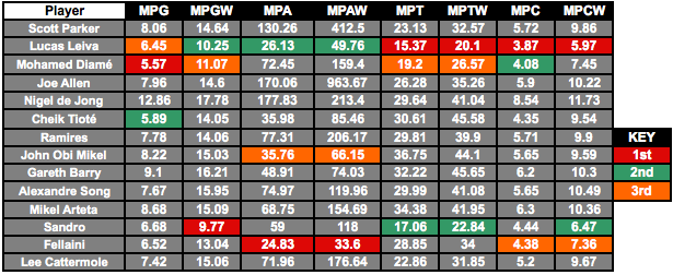 midfield-enforcers-ranking-stats.png