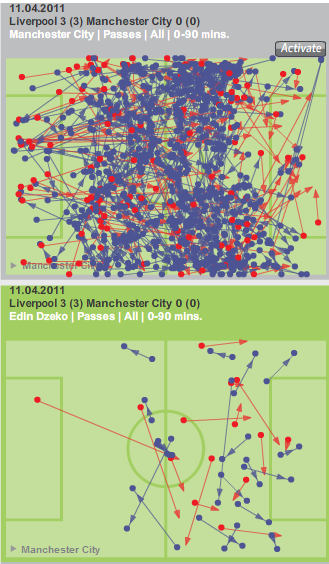 City+Dzeko-passing.png