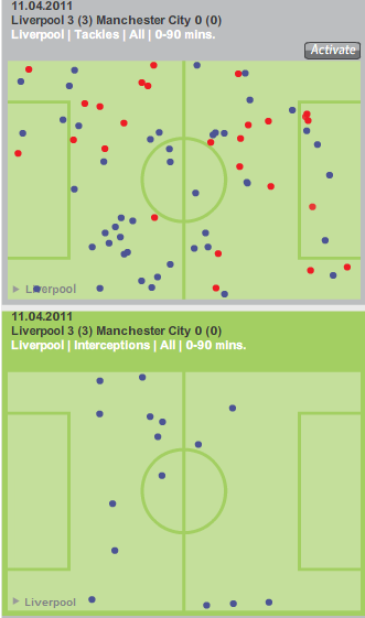 Liverpool-tackles+interceptions.png