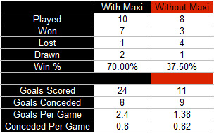 Maxi-win-stats.jpg