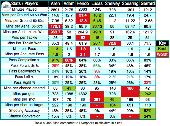 Joe-Allen-Comparison-Table-3.png