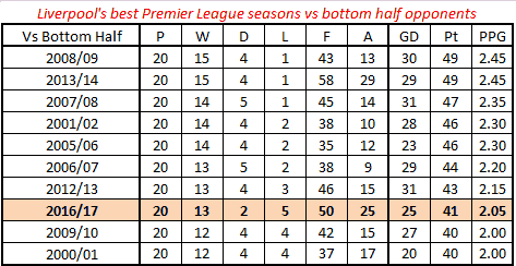 LFC-vs-PL-Bottom-half.png