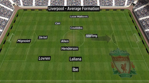 _81168824_liverpool'saverageformationvssouthampton.jpg