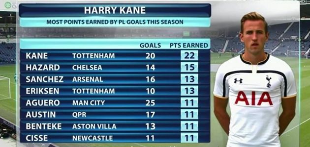 Harry-Kane-goals-points.jpg