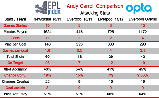 Carroll-Attacking.png