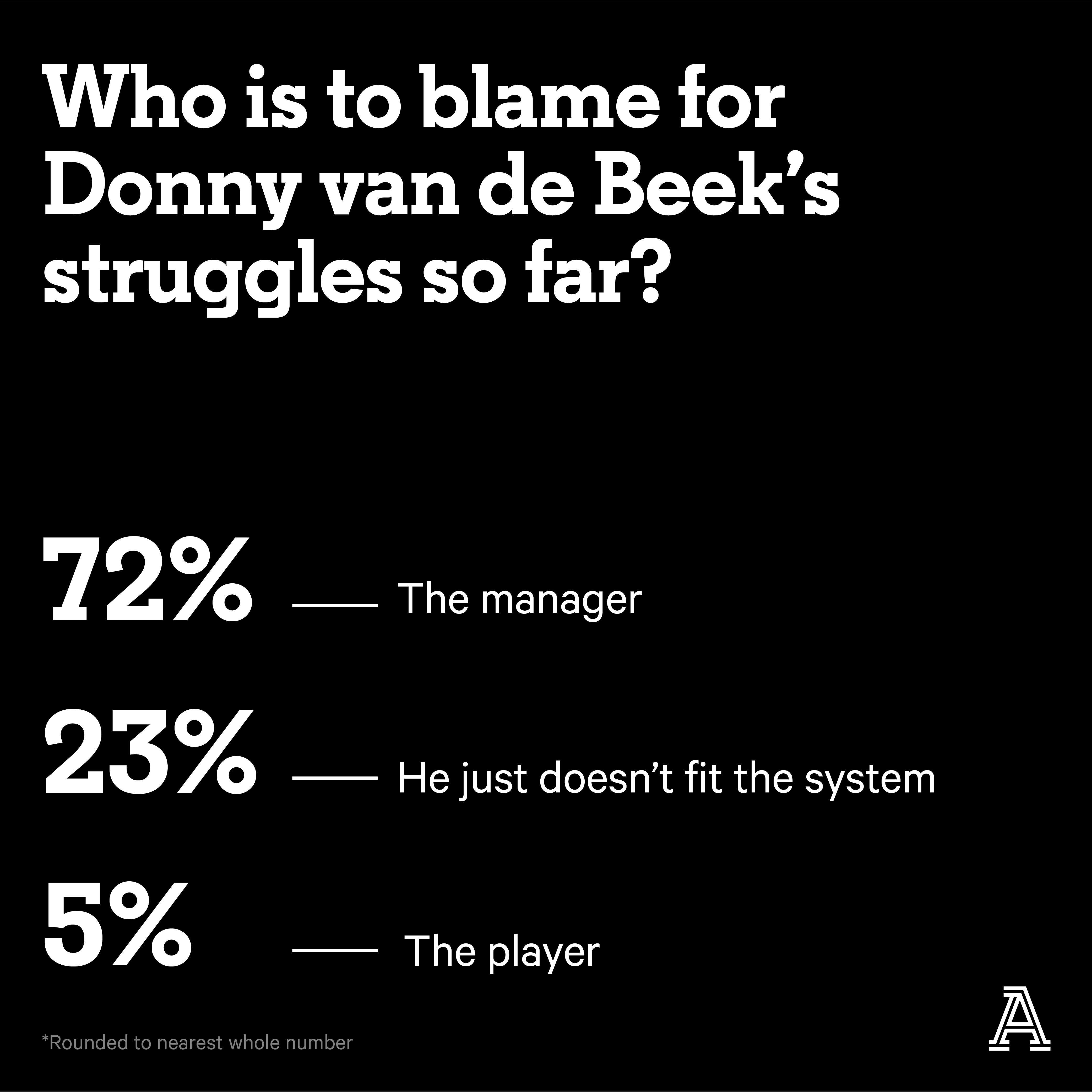 ManUtdSurvey_Stats12.png