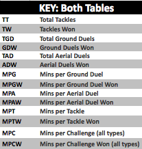 Table-Key-Midfield.png