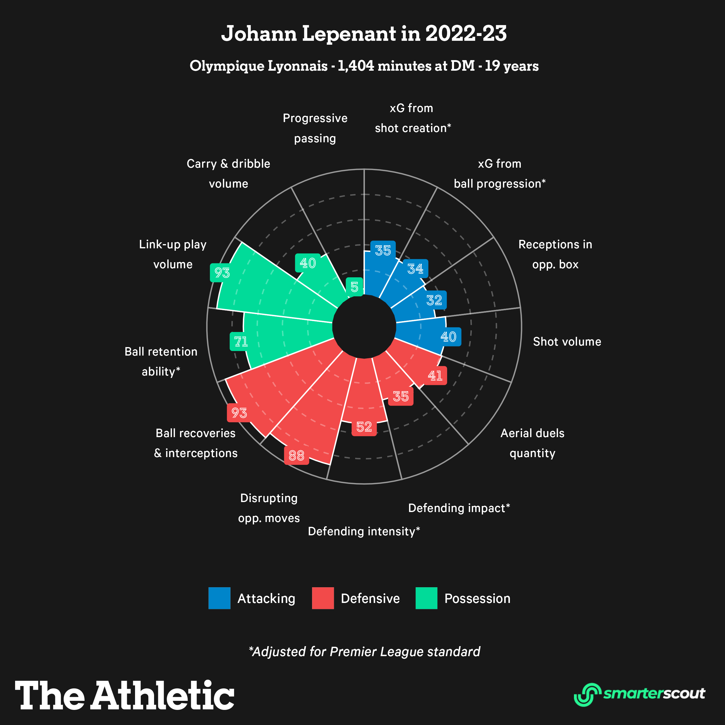 pizza_johann_lepenant_DM_2022-23.png