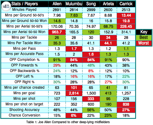 Joe-Allen-Comparison-Table-11.png