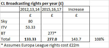 CL%20Rights%20costs.jpg