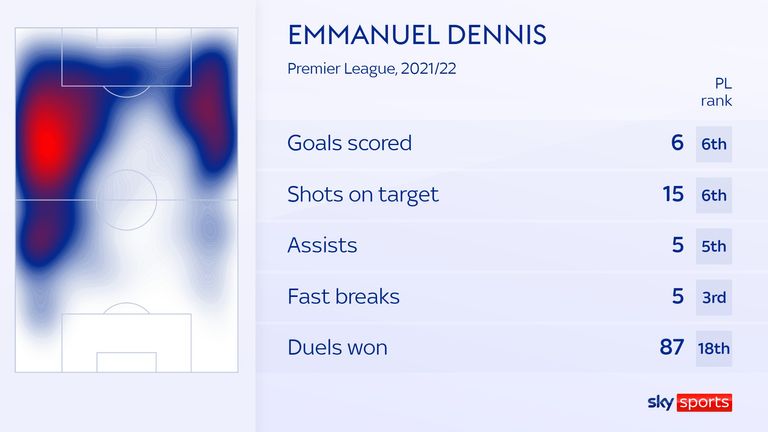 skysports-emmanuel-dennis-graphic_5608352.jpg