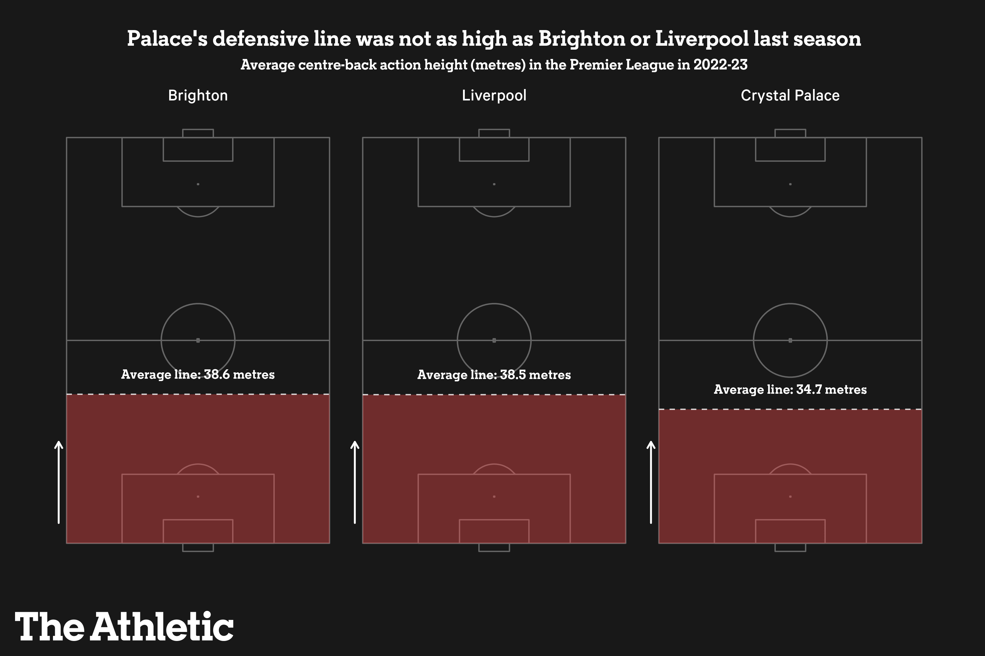 liverpool_cp_bha_def_line.png