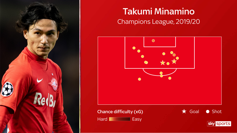 skysports-takumi-minamino-graphic_4865054.png