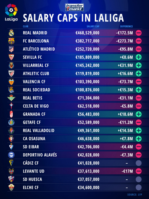 salary-caps-laliga-in-news-uk-1605617764-51598.jpg