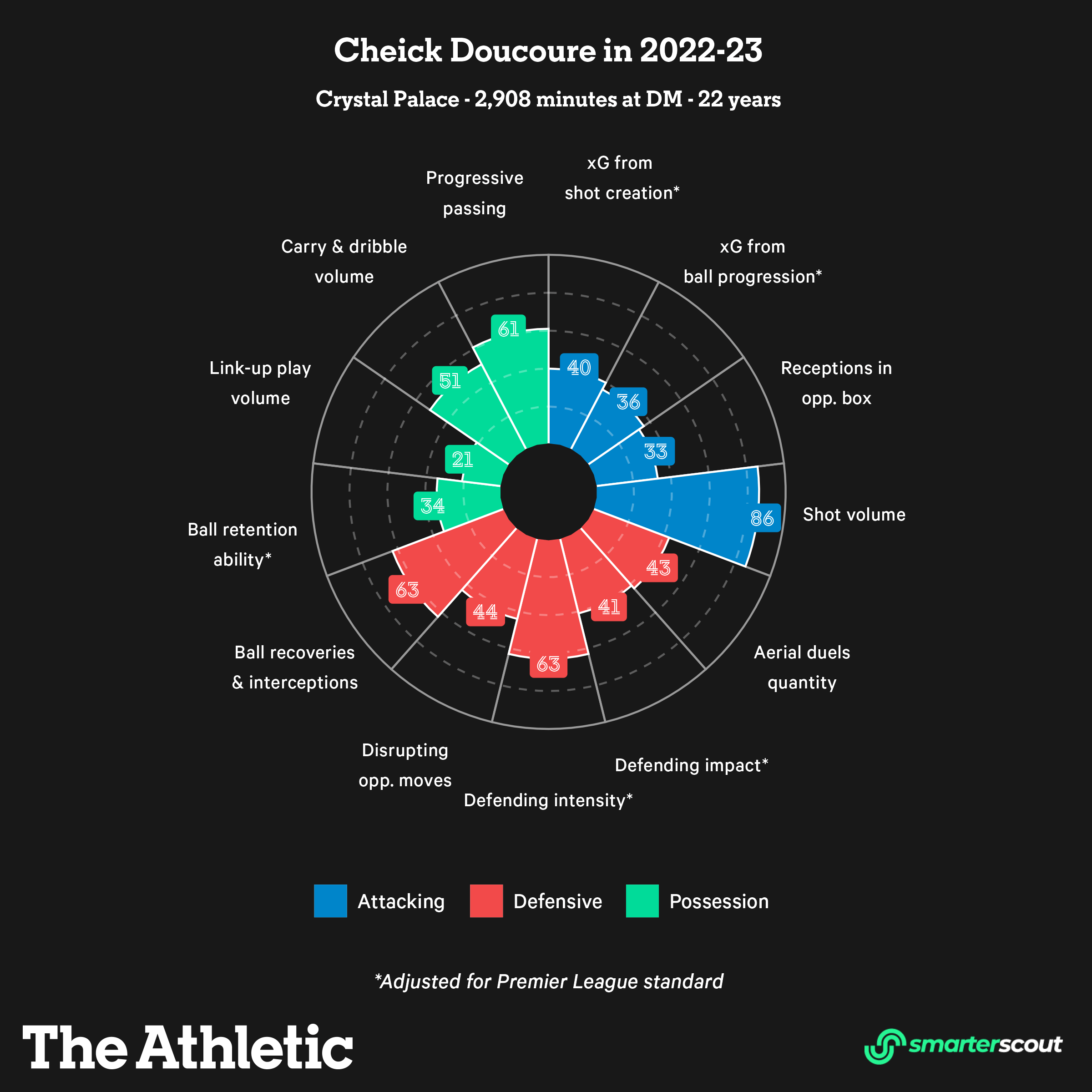 pizza_cheick_doucoure_DM_2022-23.png