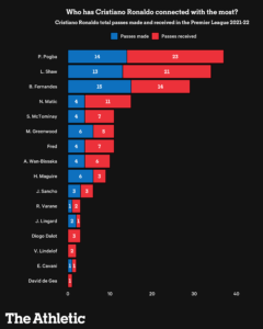 cristiano_ronaldo_passes-240x300.png