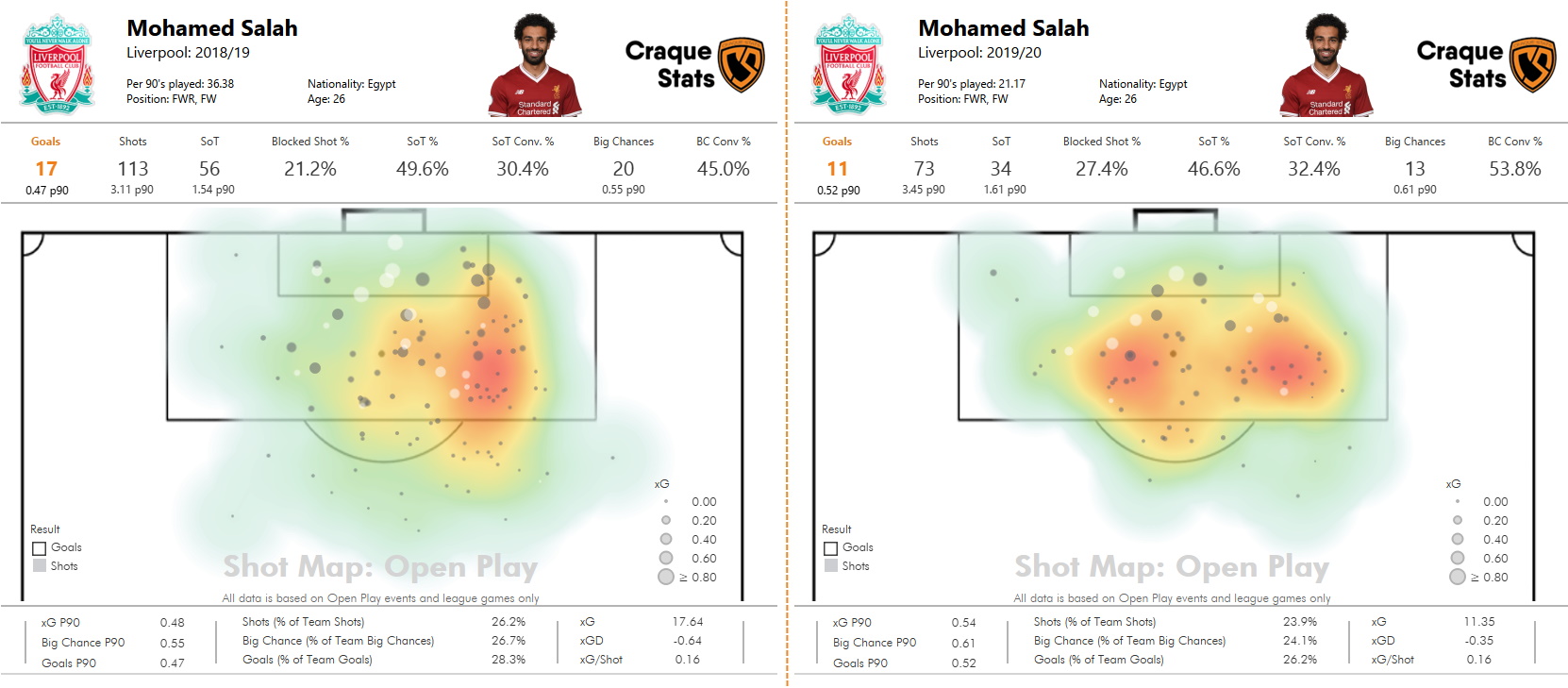 Salah-Density-Maps.jpg