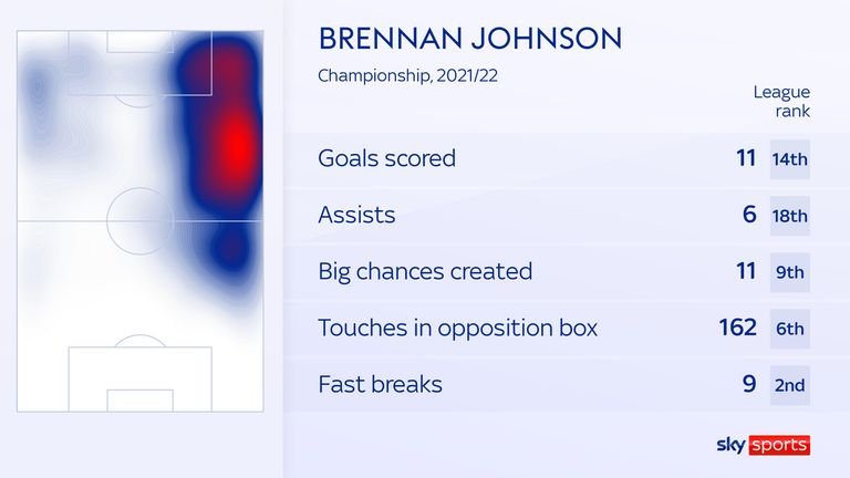 skysports-johnson-brennan-graphic_5716001.jpg